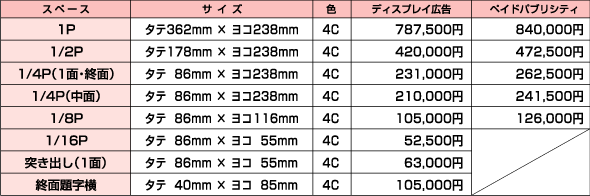 広告料金＆スペース